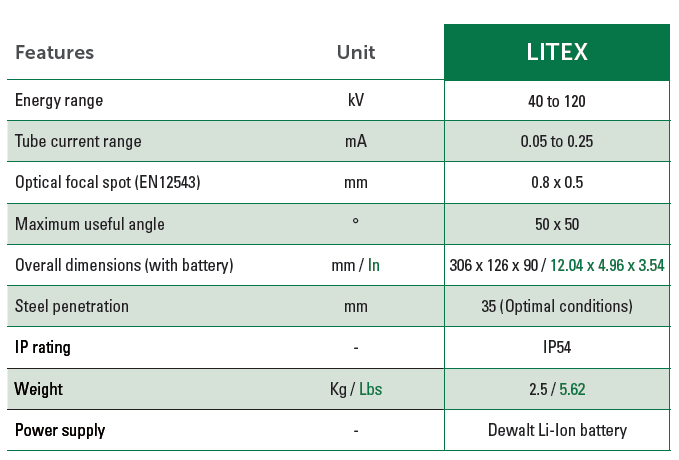 PIR Sensors in IED using CP generators - Teledyne ICM