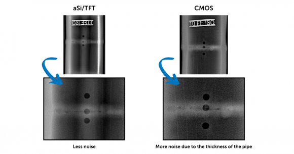 Less noise with aSi detectors when inspecting larger thicknesses